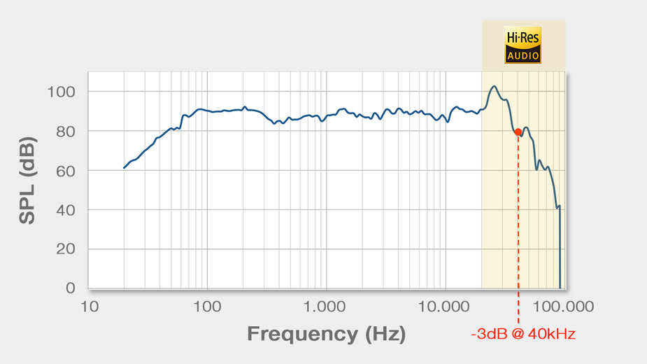 X-Series Speakers Frequency Response - X-Series Speaker X-S65
